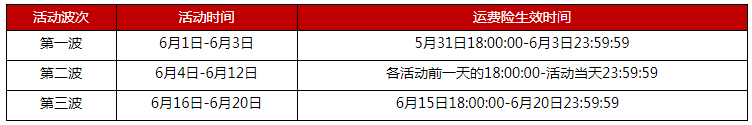 2023年天貓618運(yùn)費(fèi)險(xiǎn)要求是什么